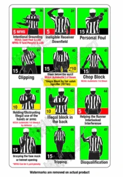 Ref Smart Ultimate Plastic Signal Card With Penalties 7 Ref Smart Ultimate Plastic Signal Card With Penalties -Fifth Region Officials Signal Card 4 51375.1706301486